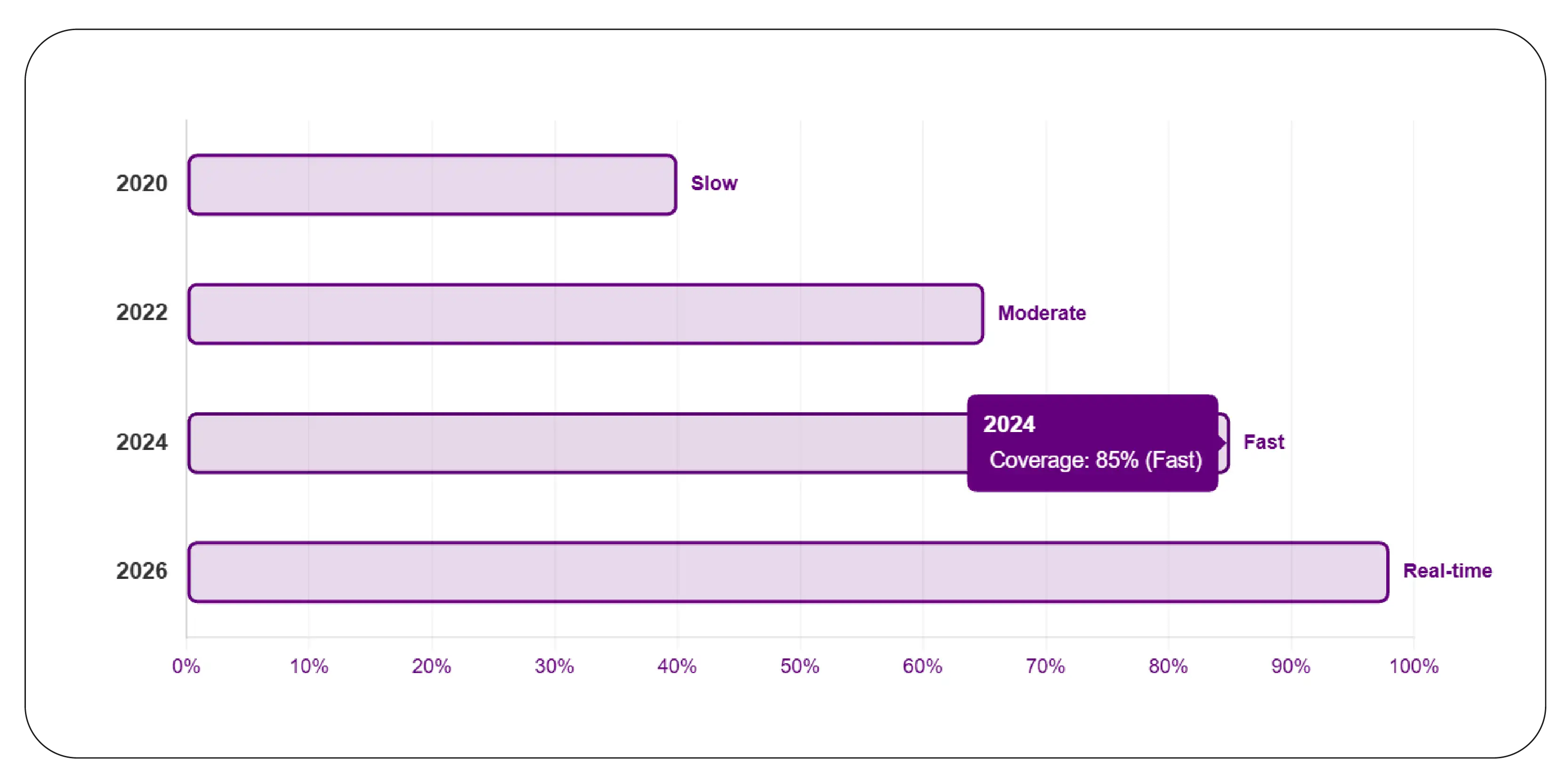 Monitoring coverage expansion (2020–2026)